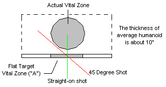 3-D target explanation (2k gif)
