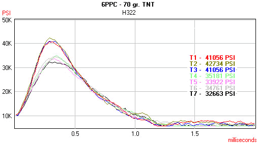 A pressure trace (20k gif)